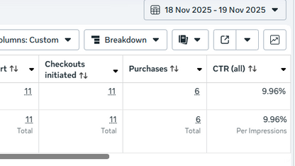 The Profitable Facebook Ads Blueprint